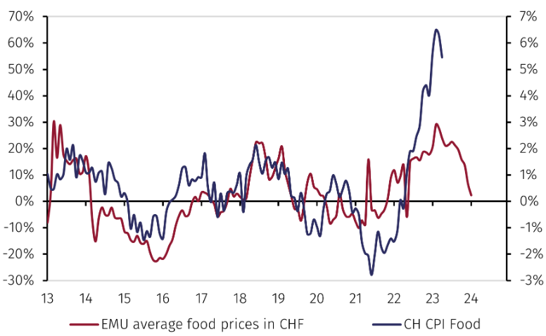 ncSwiss inflation2.png